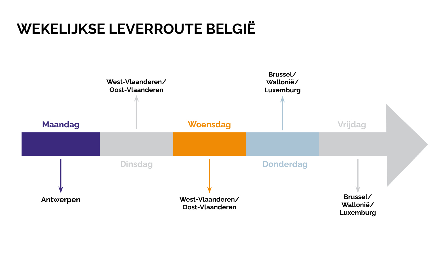 Leverdagen BE