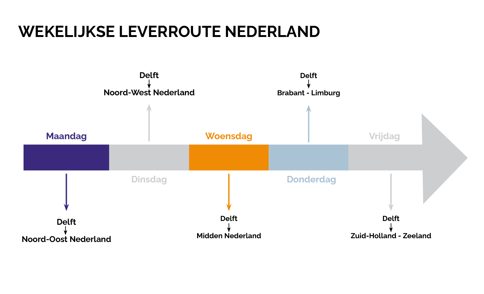 Leverdagen NL